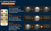 Diagram of Intelamp lighting modes with icons and text on a blue background